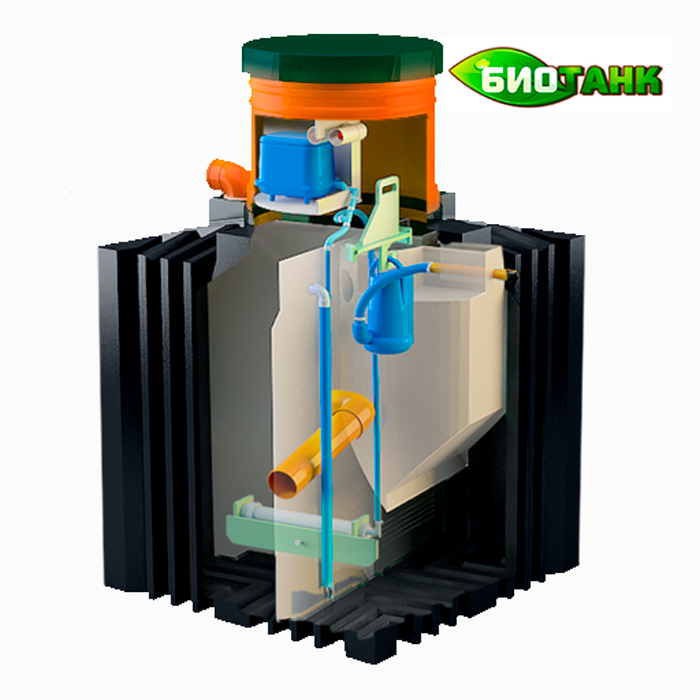 Септики БИОТАНК
