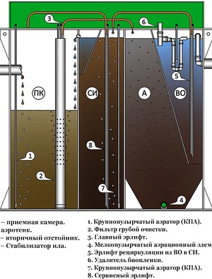 Септик БиоДека 15 П-1500