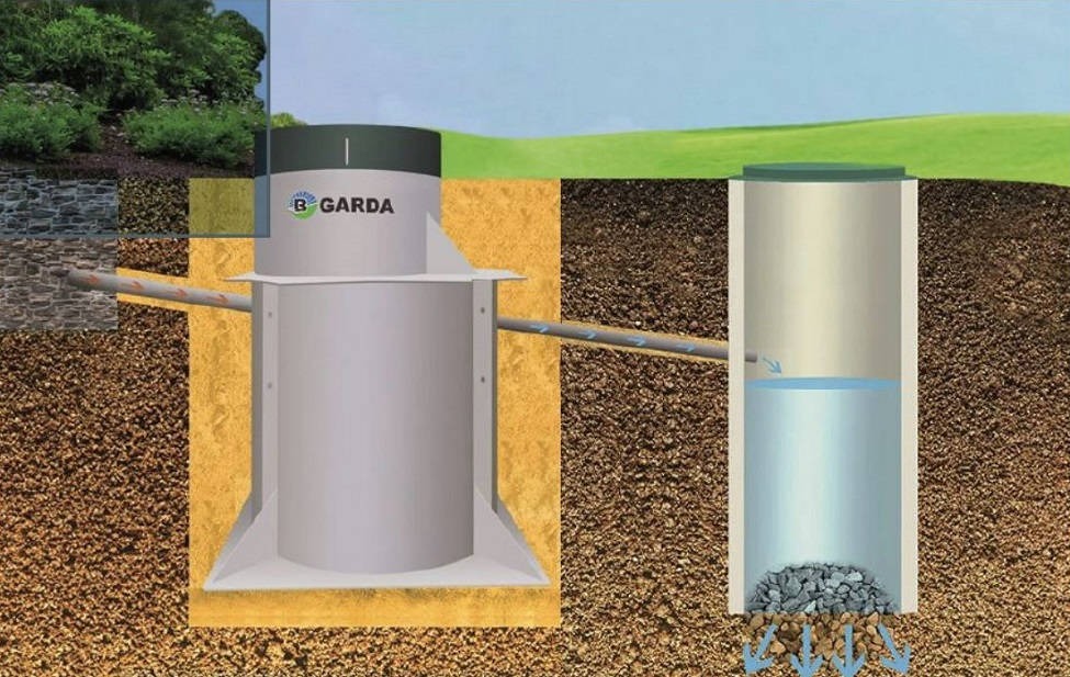 Септик GARDA-8-2200-П